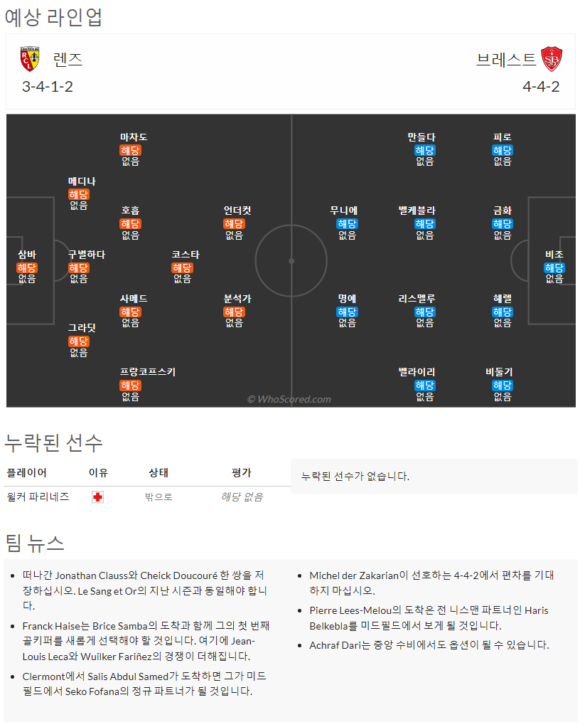 8월6일~8월8일 리그앙 10경기 예상 라인업 및 픽