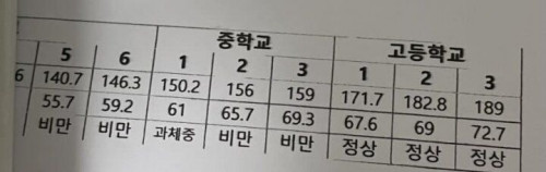 성장기 말년에 로또 맞은 학생