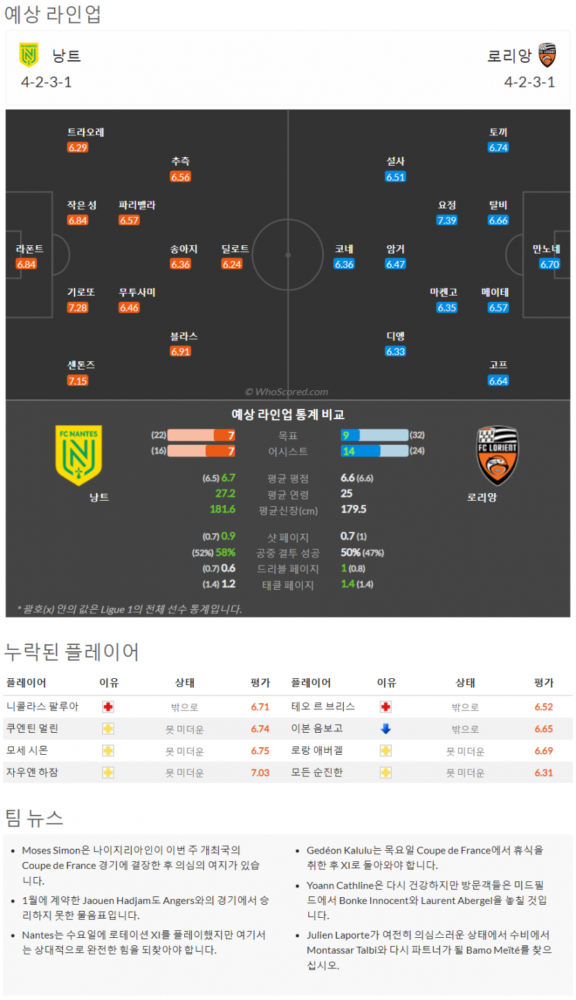 2월11일~2월13일 리그앙 10경기 예상 라인업 및 픽