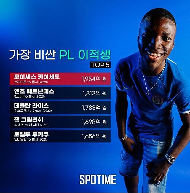 이쯤에서 다시 보는 역대 pl 이적료 순위 TOP 5