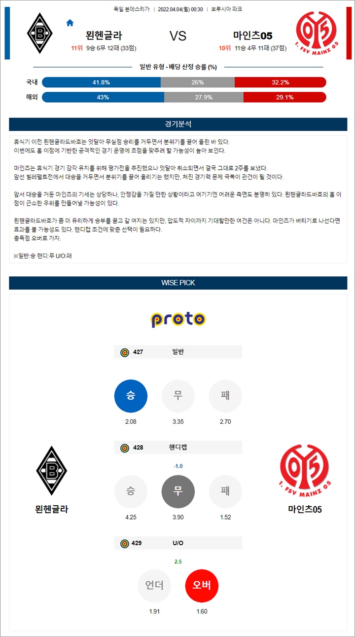 4월 03-04일 분데스리가 2경기 분석