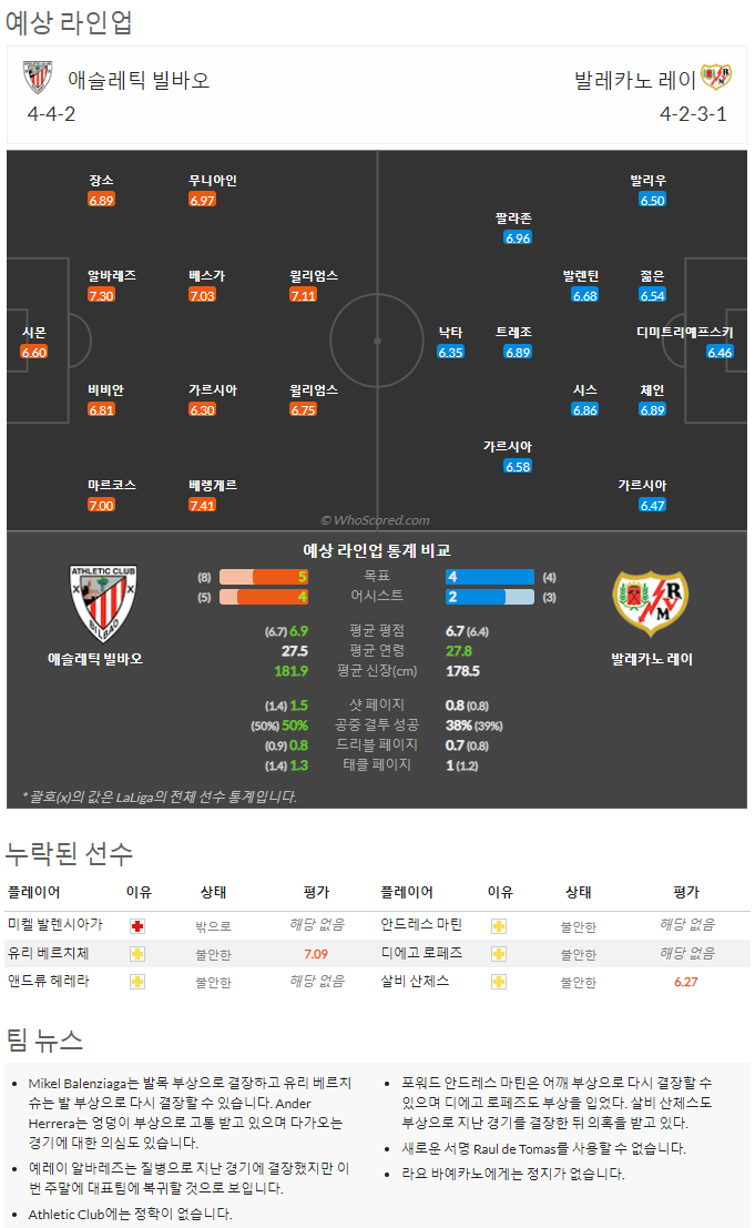 9월17일~9월19일 라리가 10경기 예상 라인업 및 픽