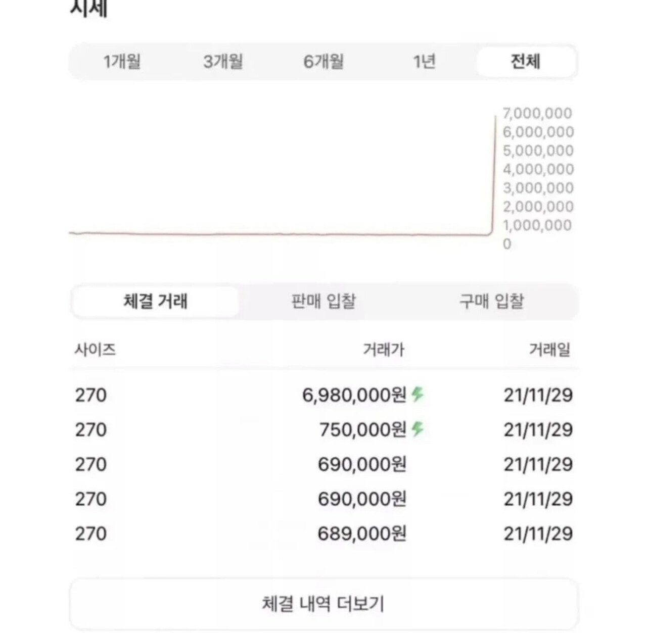 크림 신발거래 레전드.....jpg