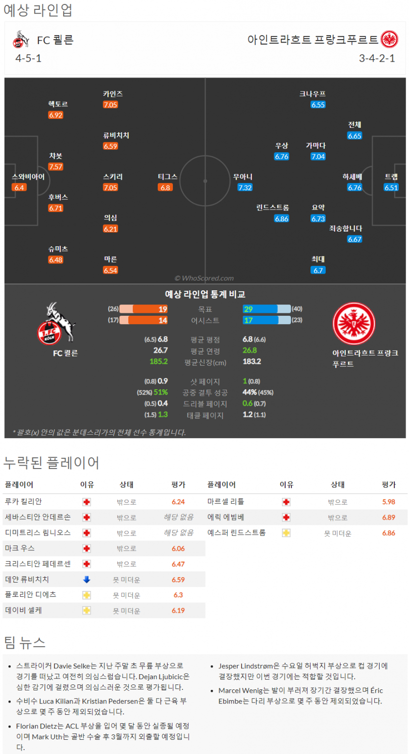 2월11일~2월13일 분데스리가 9경기 예상 라인업 및 픽