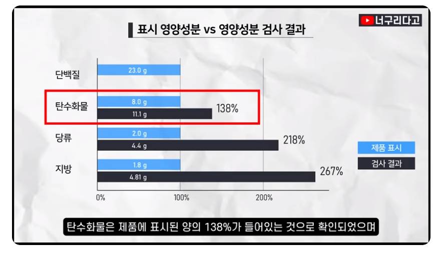 국내 유명 닭가슴살 스테이크 근황.jpg
