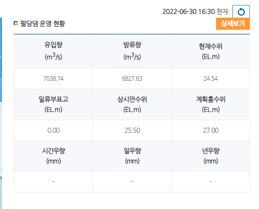 팔당댐 근황