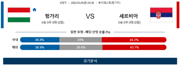 3월 25일 헝가리 세르비아 A매치 축구 분석