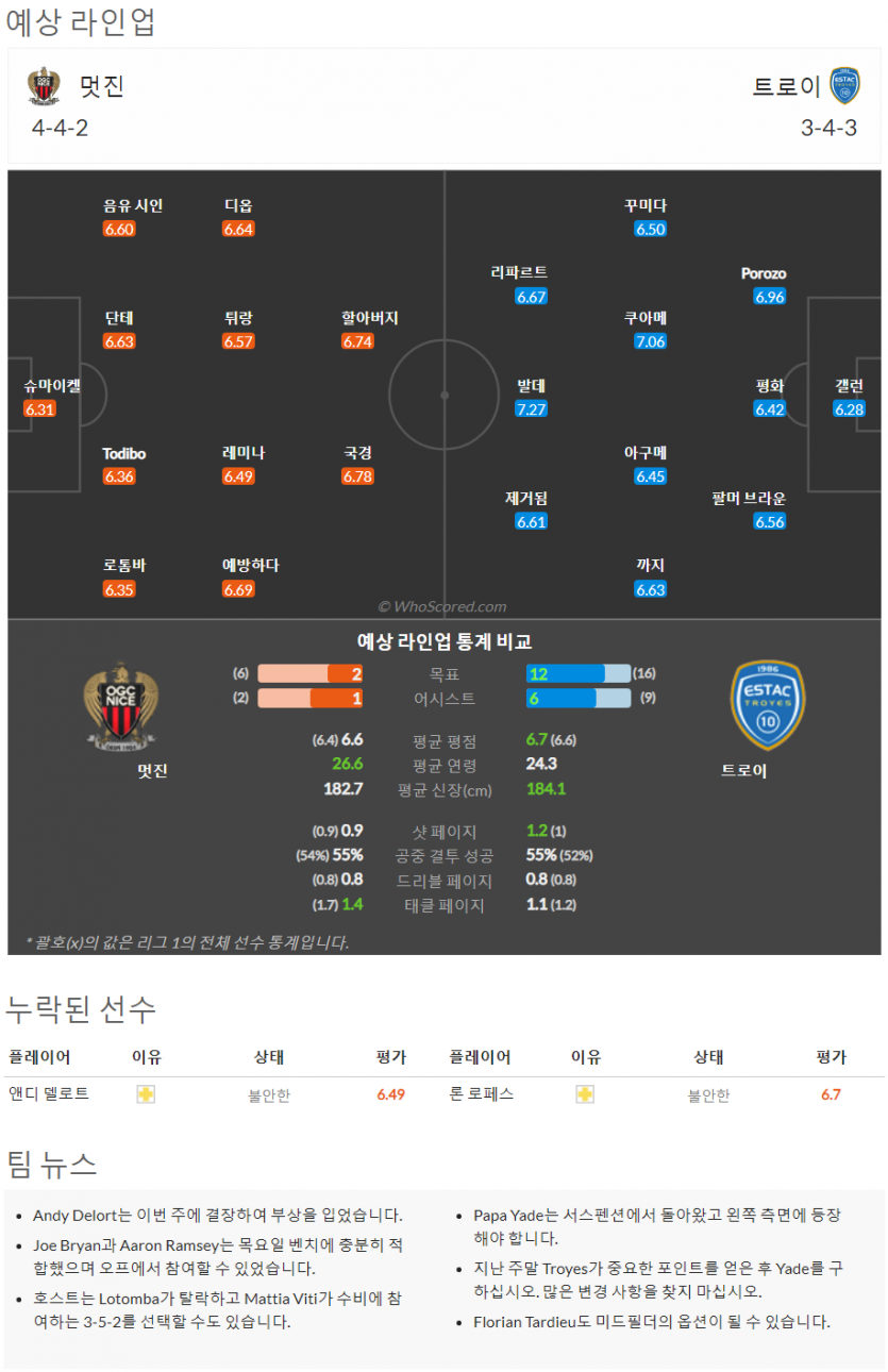 10월8일~10월10일 리그앙 10경기 예상 라인업 및 픽