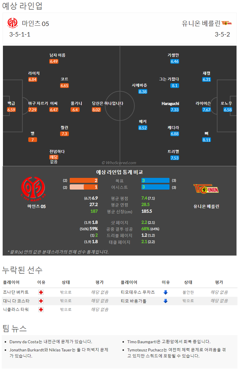 8월14일~8월15일 분데스리가 2경기 예상 라인업 및 픽