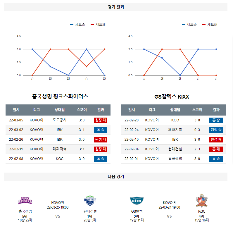 3월 21일 흥국생명 GS칼텍스 KOVO 여자 배구 분석