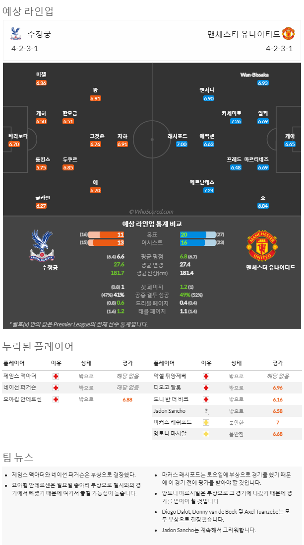 1월19일~1월20일 프리미어리그 2경기 예상 라인업 및 픽