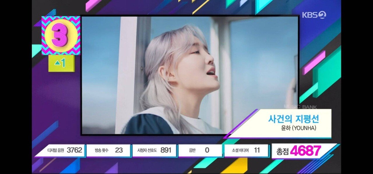 어제자 논란의 뮤직뱅크 1위 후보