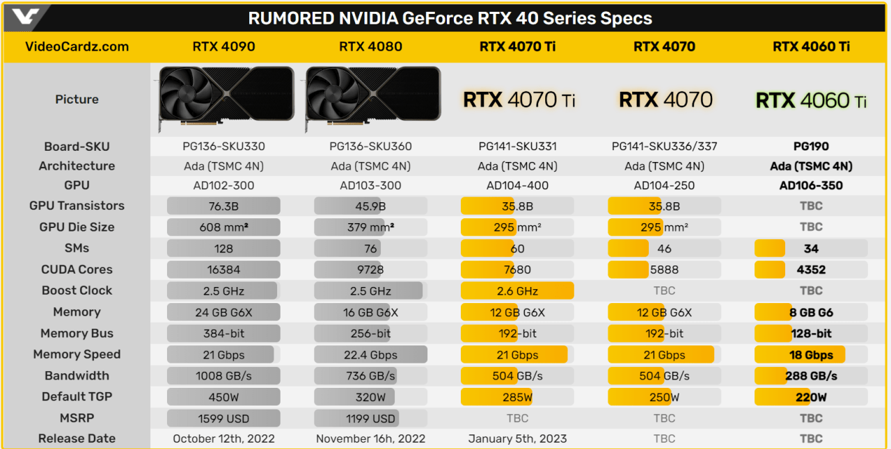 RTX4060Ti 성능은 RTX3070급 성능 루머