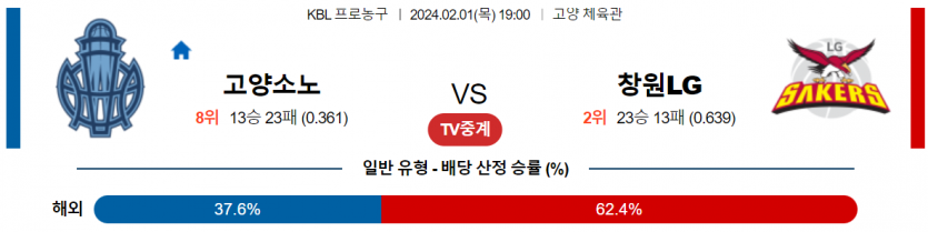 2월 1일 19:00 고양소노 vs 창원LG 국내농구분석