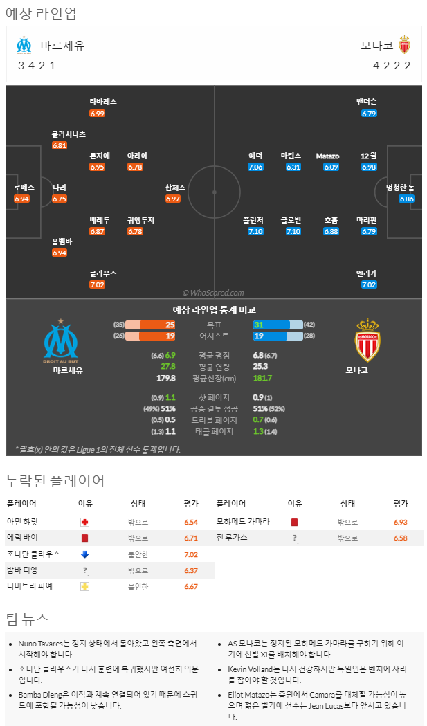 1월29일~1월30일 리그앙 9경기 예상 라인업 및 픽