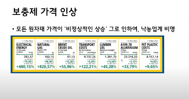 전세계 헬창들 현재 비상사태인 이유