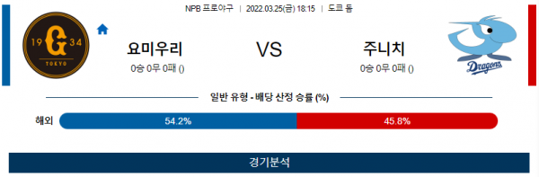 3월 25일 요미우리 주니치 NPB 야구 분석