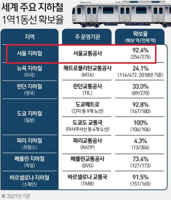 서울시나 서교공이 장애인 이동권 얘기 나올때마다 억울한 이유