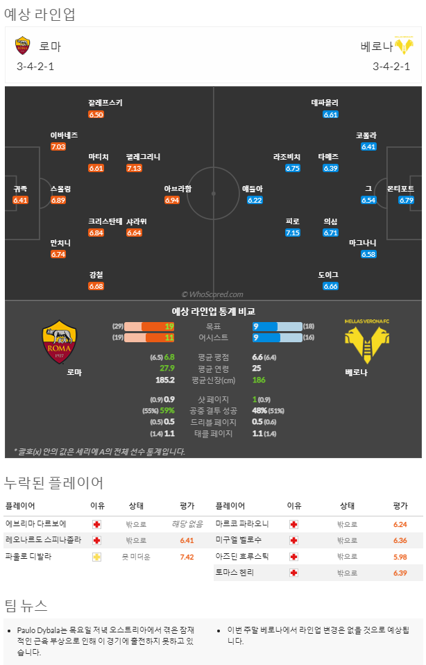 2월18일~2월21일 세리에 10경기 예상 라인업 및 픽