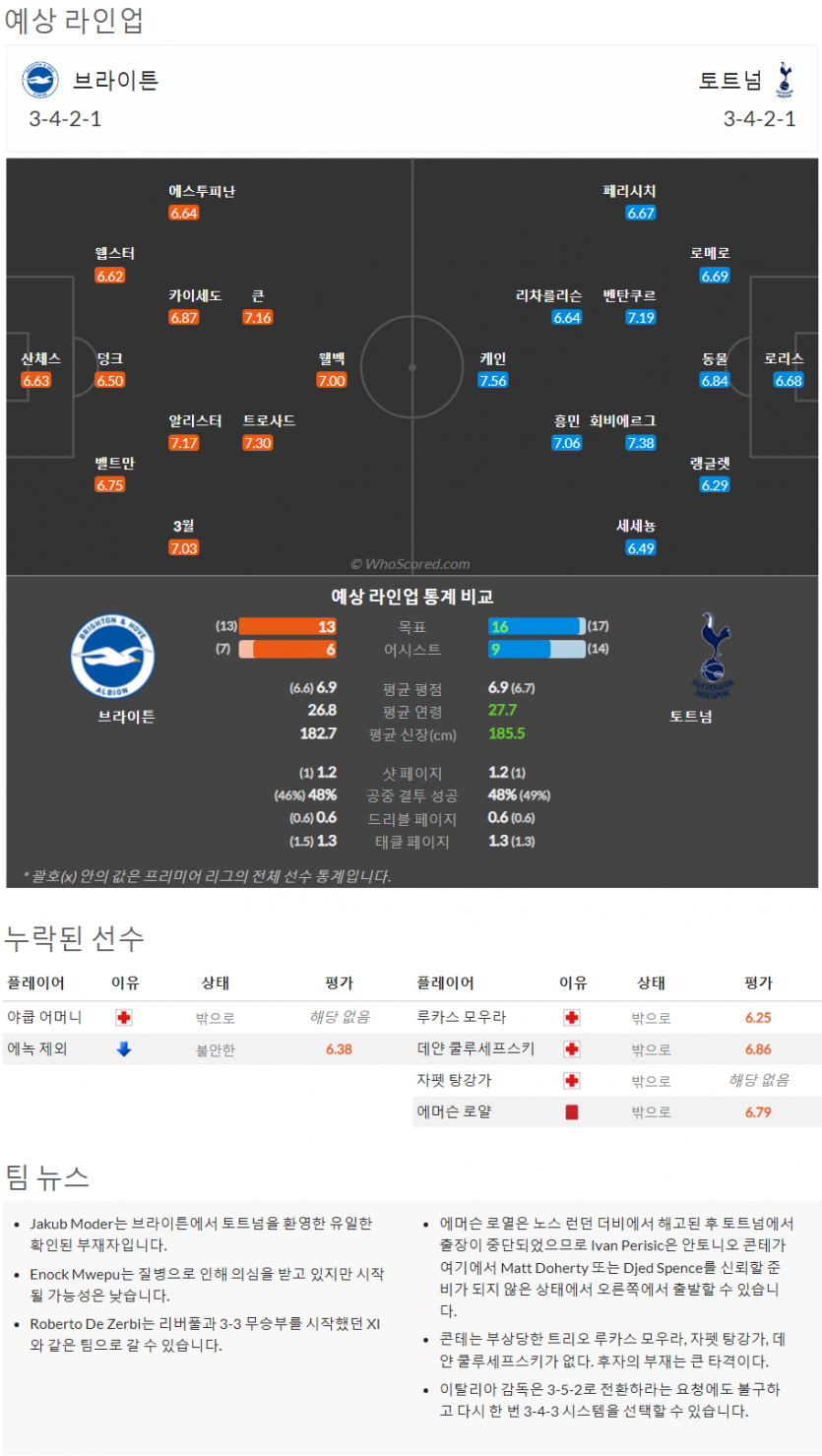 10월8일~10월11일 프리미어리그 10경기 예상 라인업 및 픽