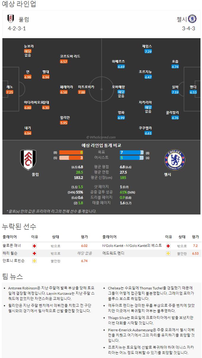 9월10일~9월11일 프리미어 6경기 예상 라인업 및 픽