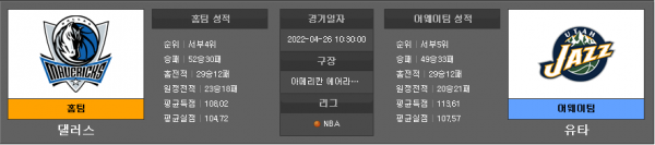 4월26일 NBA 댈러스 : 유타