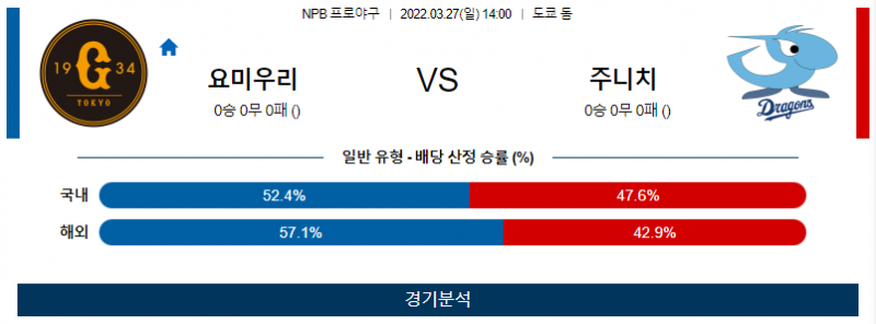 3월 27일 요미우리 주니치 NPB 야구 분석