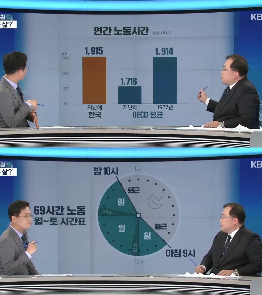 호불호 갈린다는 근무시간