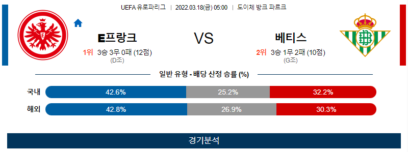 3월 18일 프랑크푸르트 레알 베티스 UEFA 유로파리그 축구 분석