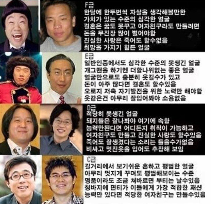 남자 외모 등급.JPG