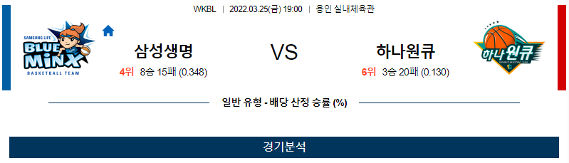 3월 25일 삼성생명 하나원큐 WKBL 농구 분석