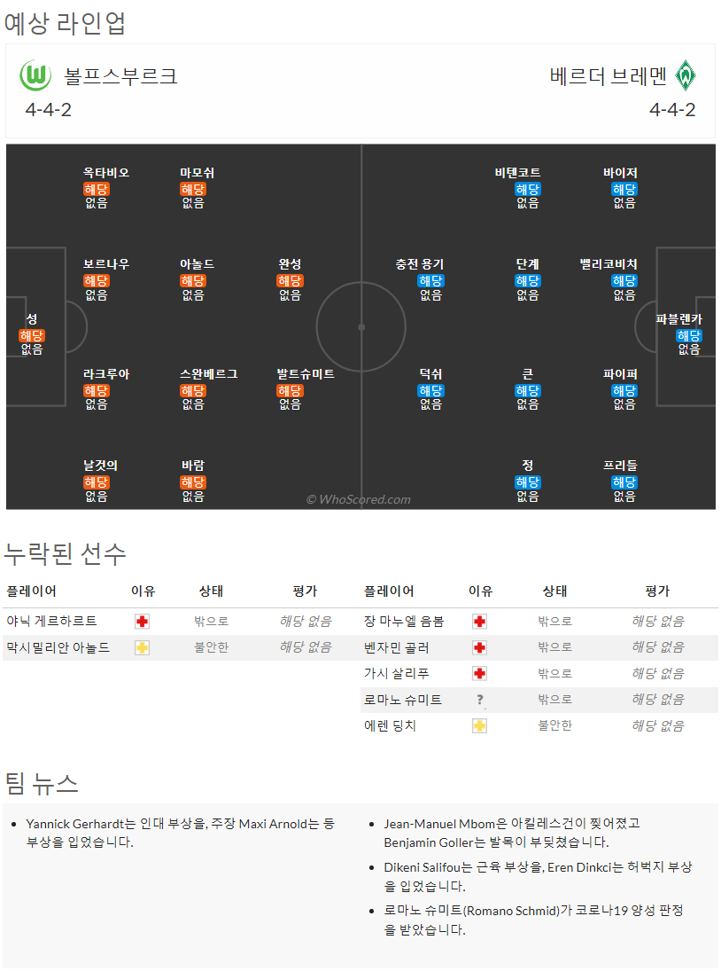 8월6일~8월8일 분데스리가 9경기 예상 라인업 및 픽