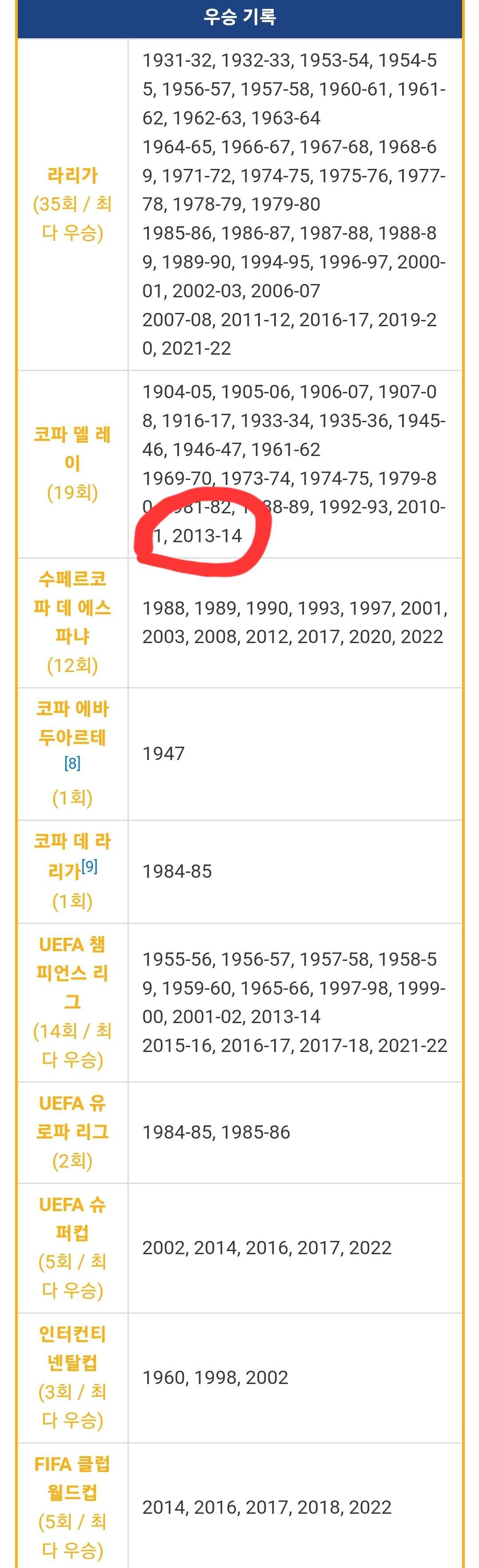 정보) 만약 레알이 이번 국왕컵을 우승하면 9년만에 다시 우승을 차지함