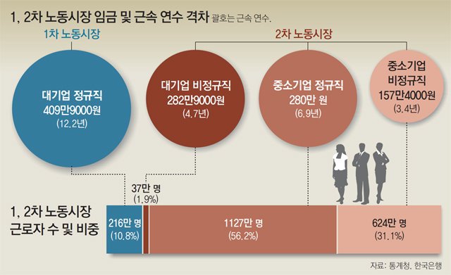 중소기업 다니면 출산 힘들지