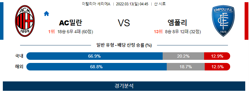 3월 13일 AC밀란 엠폴리 세리에A 축구 분석