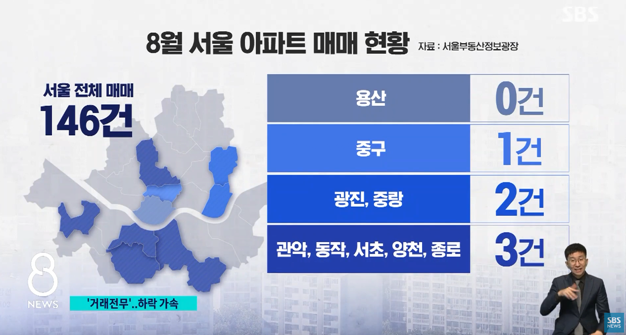 이달 용산에서 팔린 집 '0'