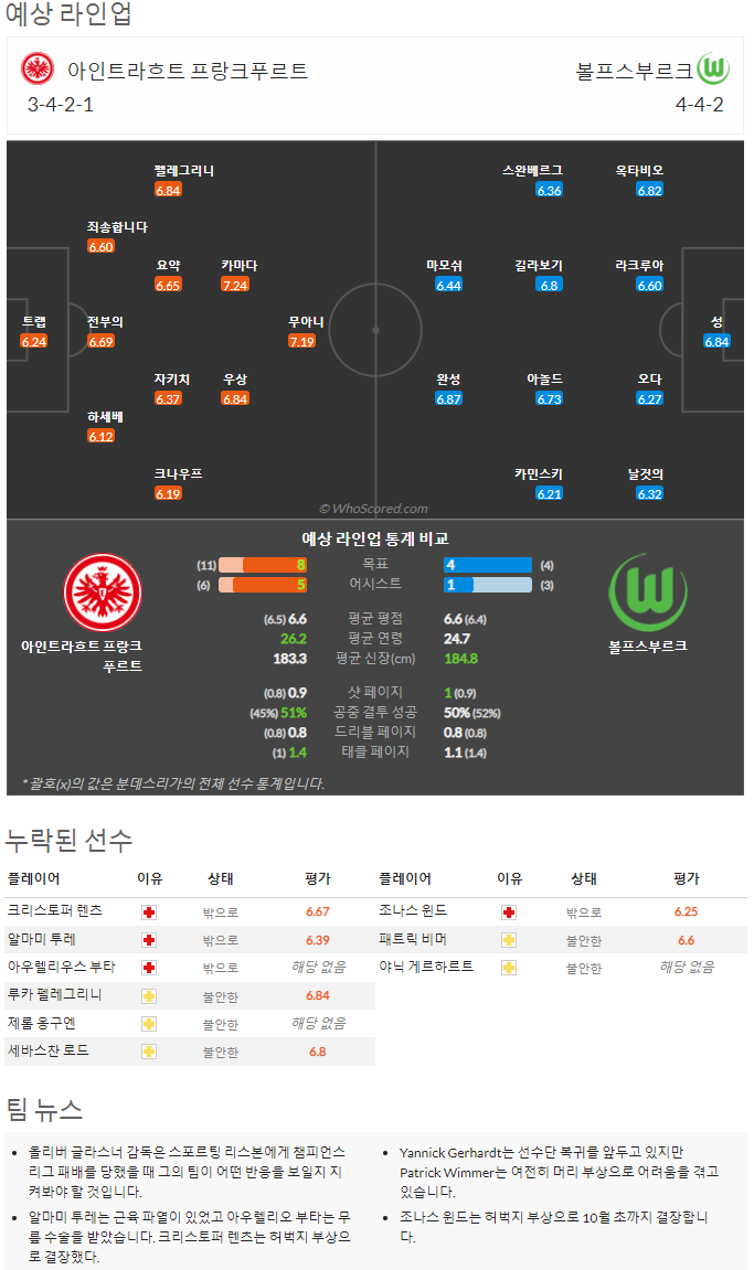 9월10일~9월11일 분데스리가 7경기 예상 라인업 및 픽