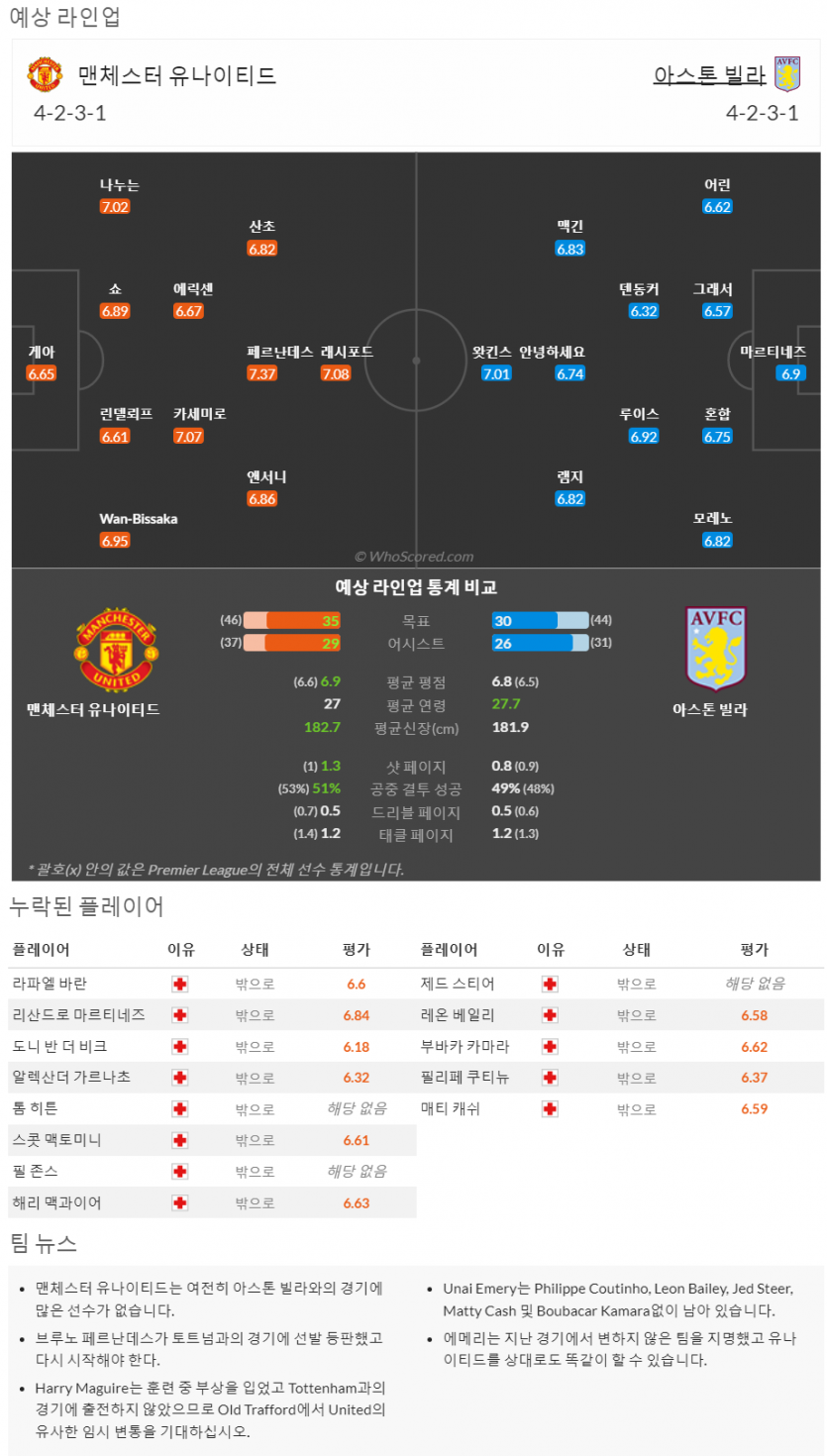 4월30일~5월2 프리미어리그 5경기 예상 라인업 및 픽