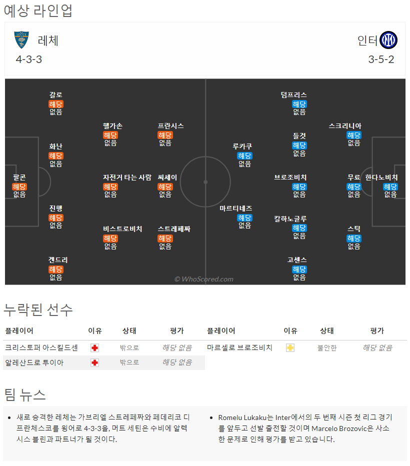 8월14일~8월15일 세리에 8경기 예상 라인업 및 픽