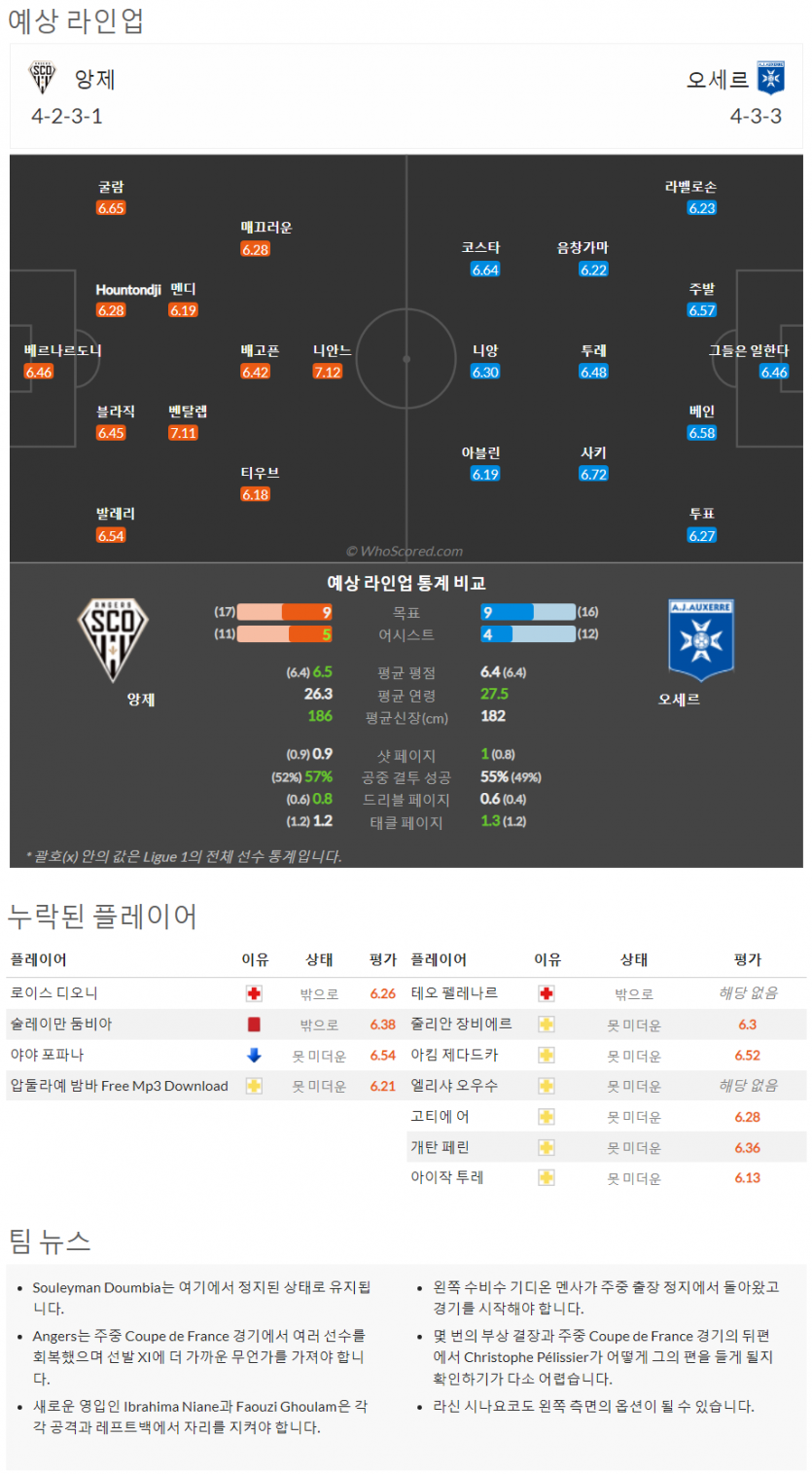 2월11일~2월13일 리그앙 10경기 예상 라인업 및 픽