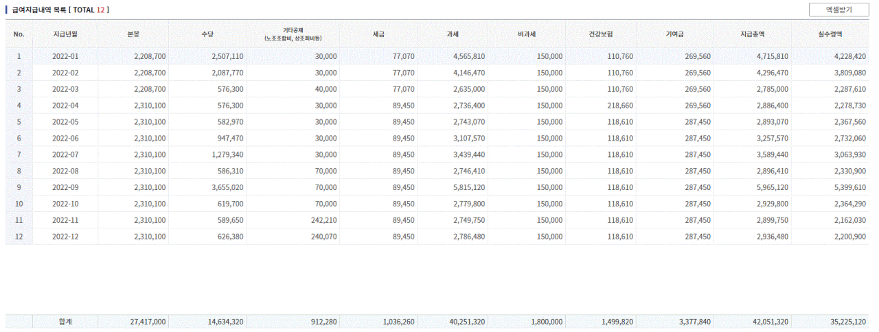 공무원 봉급 말 많길래 내꺼 올려봄