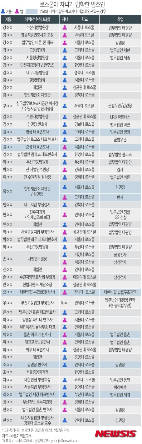 사람들이 로스쿨을 싫어하는 이유