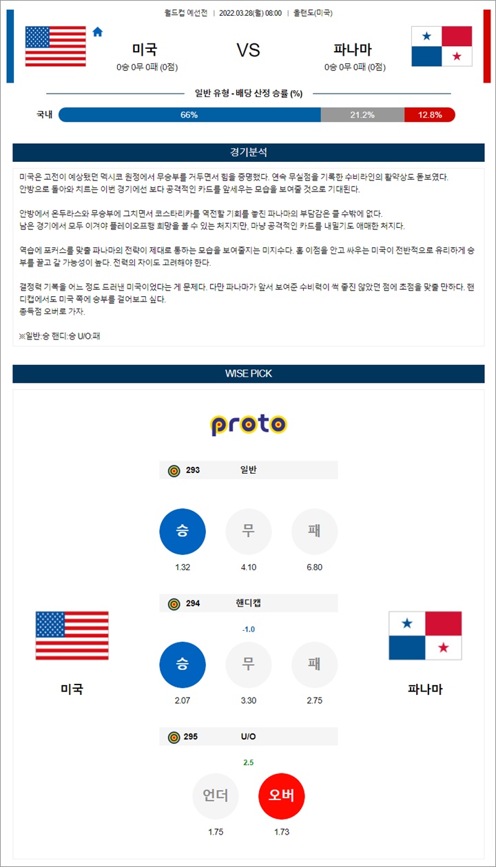 3월 28일 월드컵 예선 4경기 분석