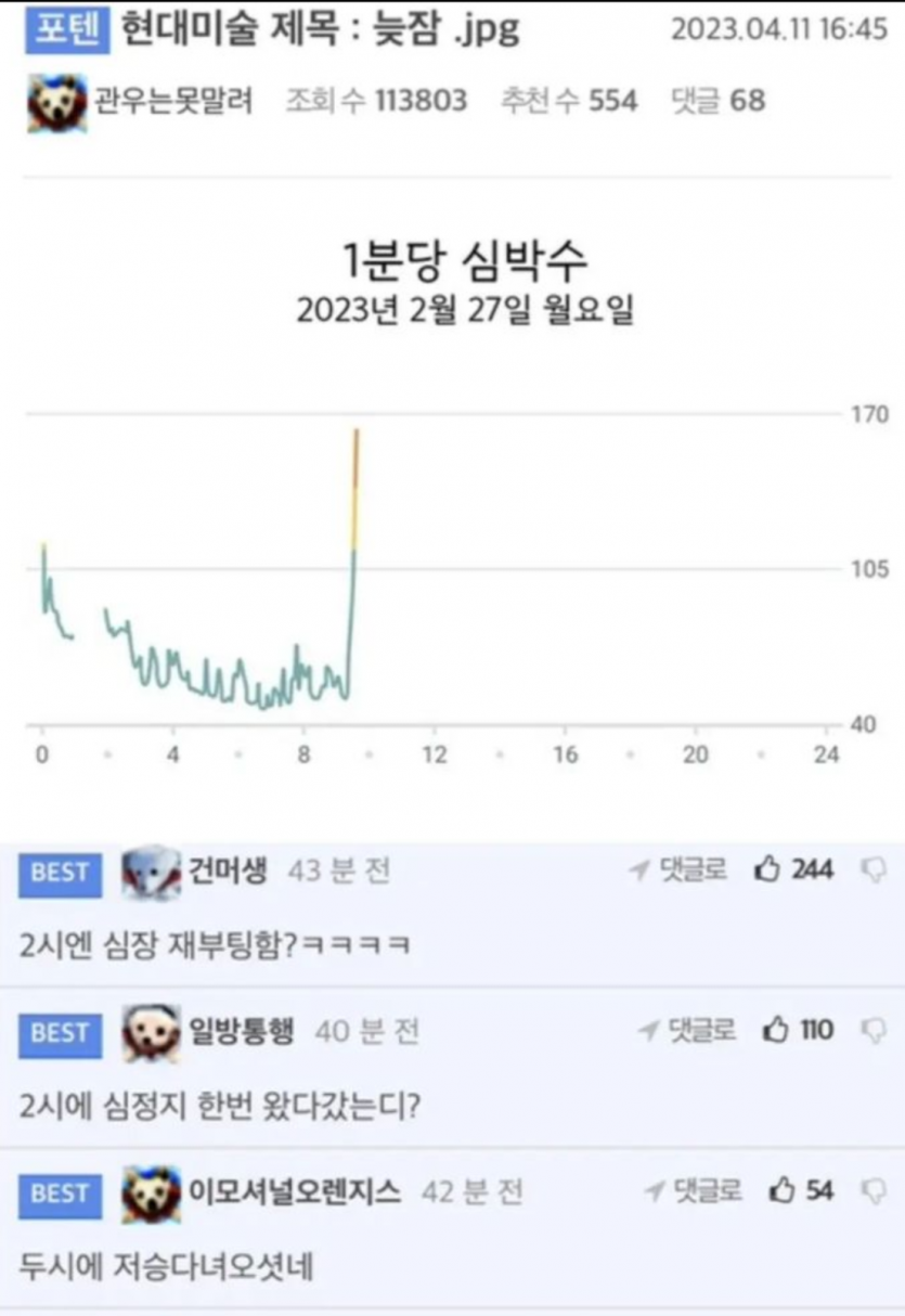 현대미술  늦잠