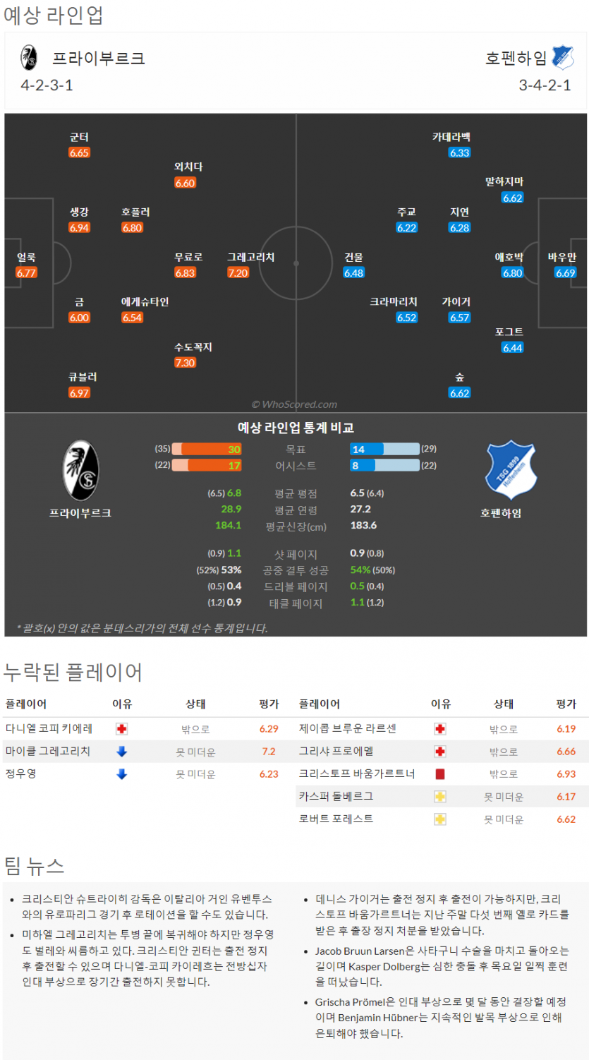 3월12일~3월13일 분데스리가 3경기 예상 라인업 및 픽