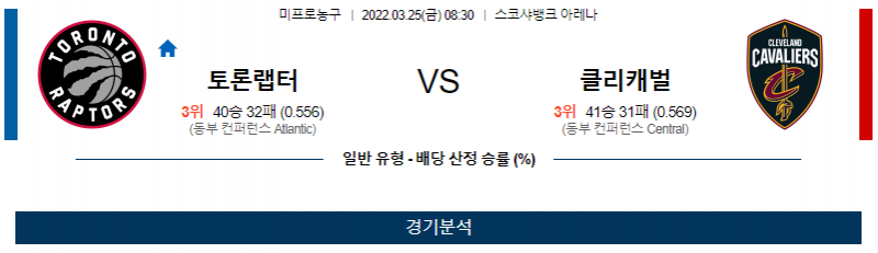 3월 25일 토론토 클리블랜드 NBA 농구 분석