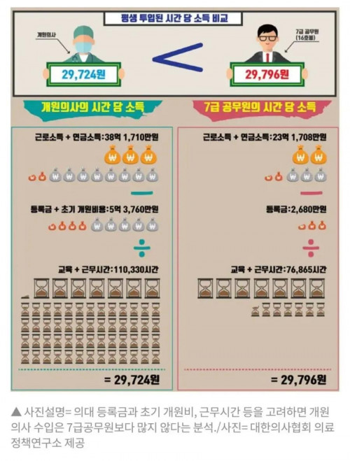 의사협회 언플 레전드