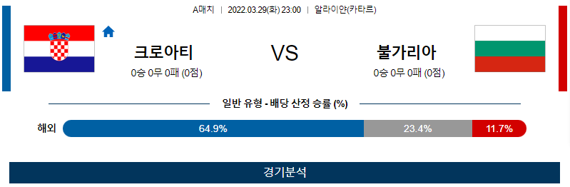 3월 29일 크로아티아 불가리아 월드컵 예선전 축구 분석