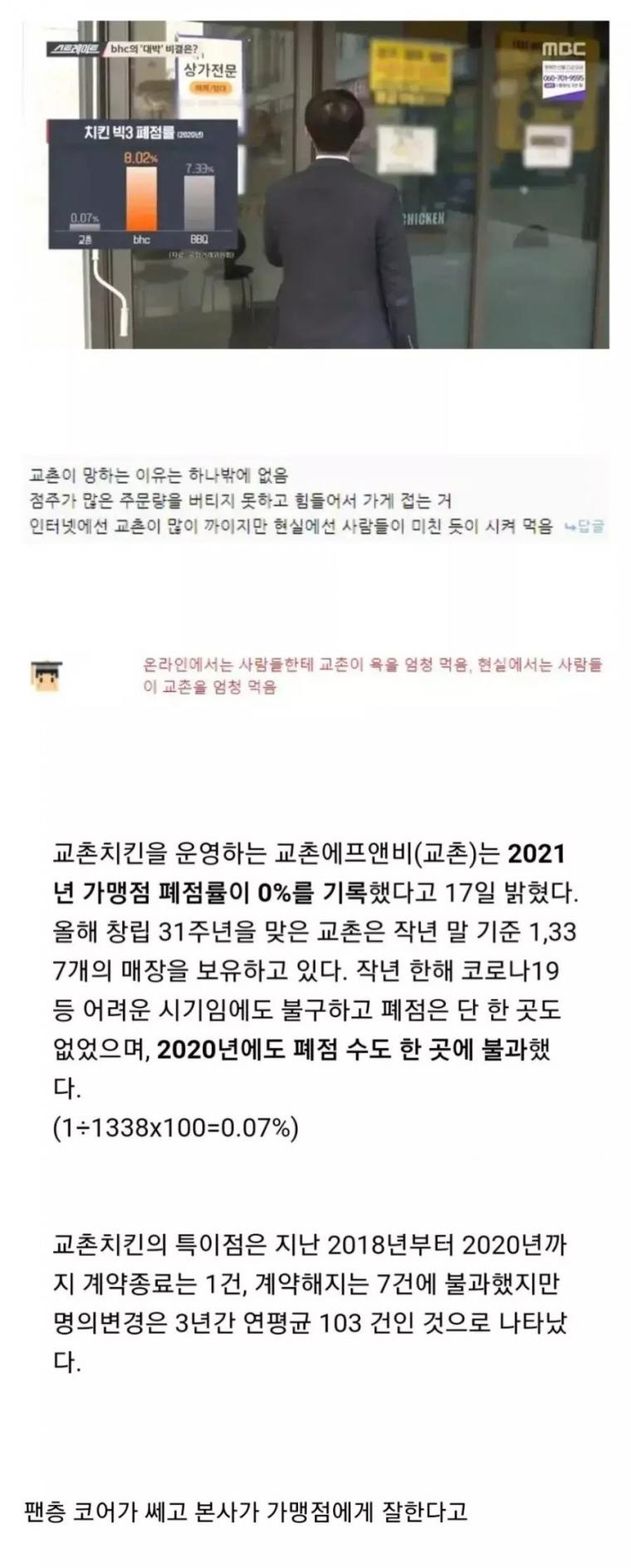 교촌치킨 점주가 폐업하는 이유