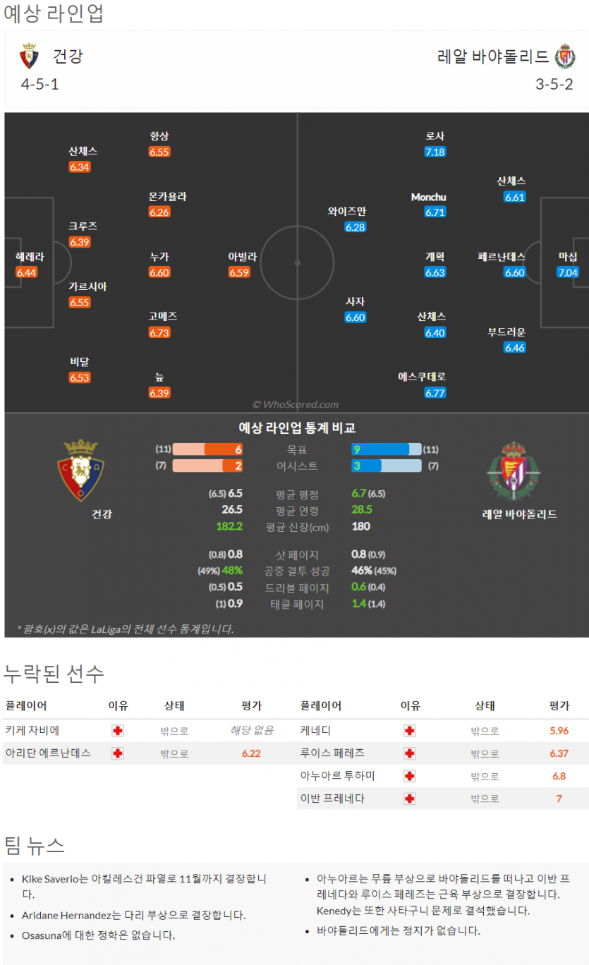 10월29일~11월1일 라리가 10경기 예상 라인업 및 픽